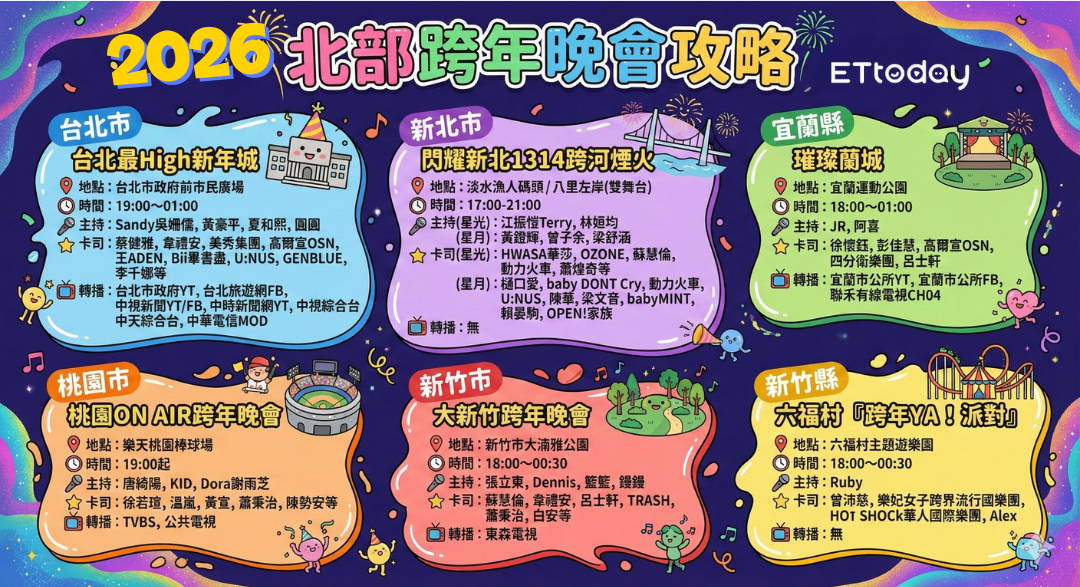 ▲2026全台跨年攻略。(圖/記者田暐瑋製表)