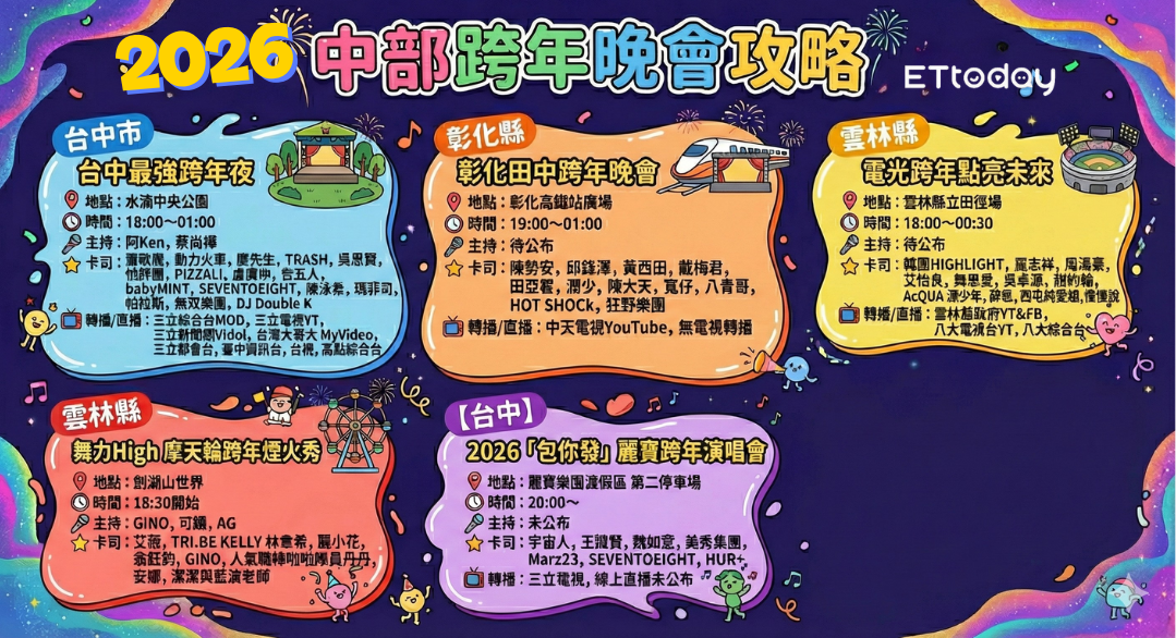 ▲2026全台跨年攻略。(圖/記者田暐瑋製表)