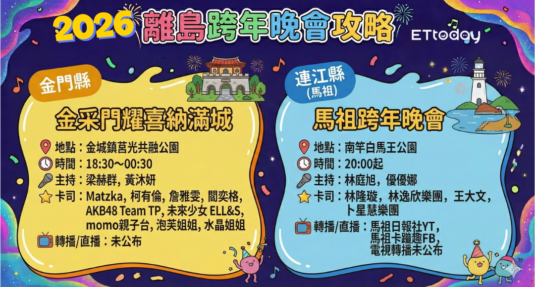 ▲2026全台跨年攻略。(圖/記者田暐瑋製表)