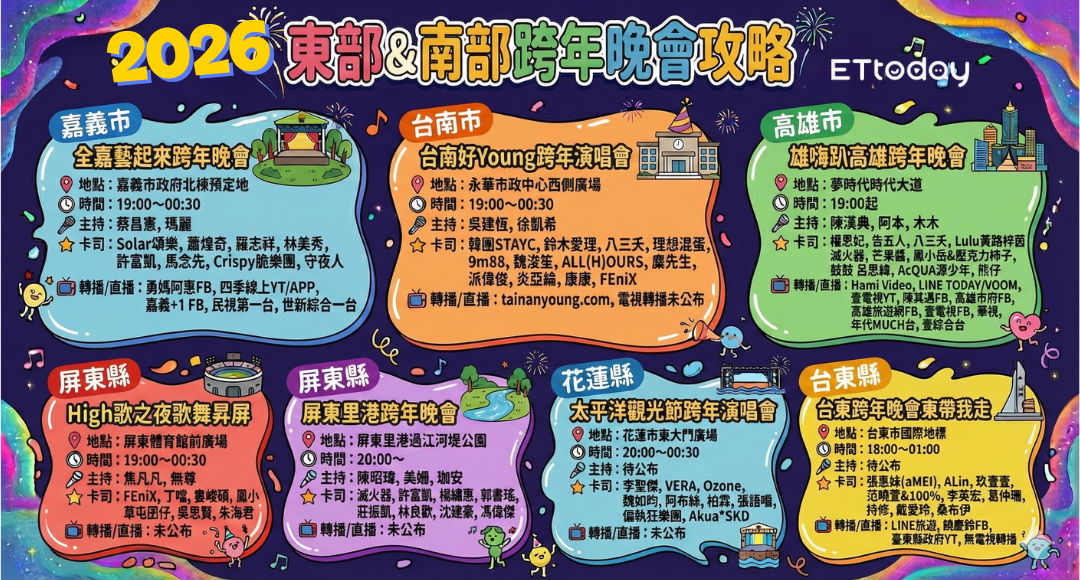 ▲2026全台跨年攻略。(圖/記者田暐瑋製表)