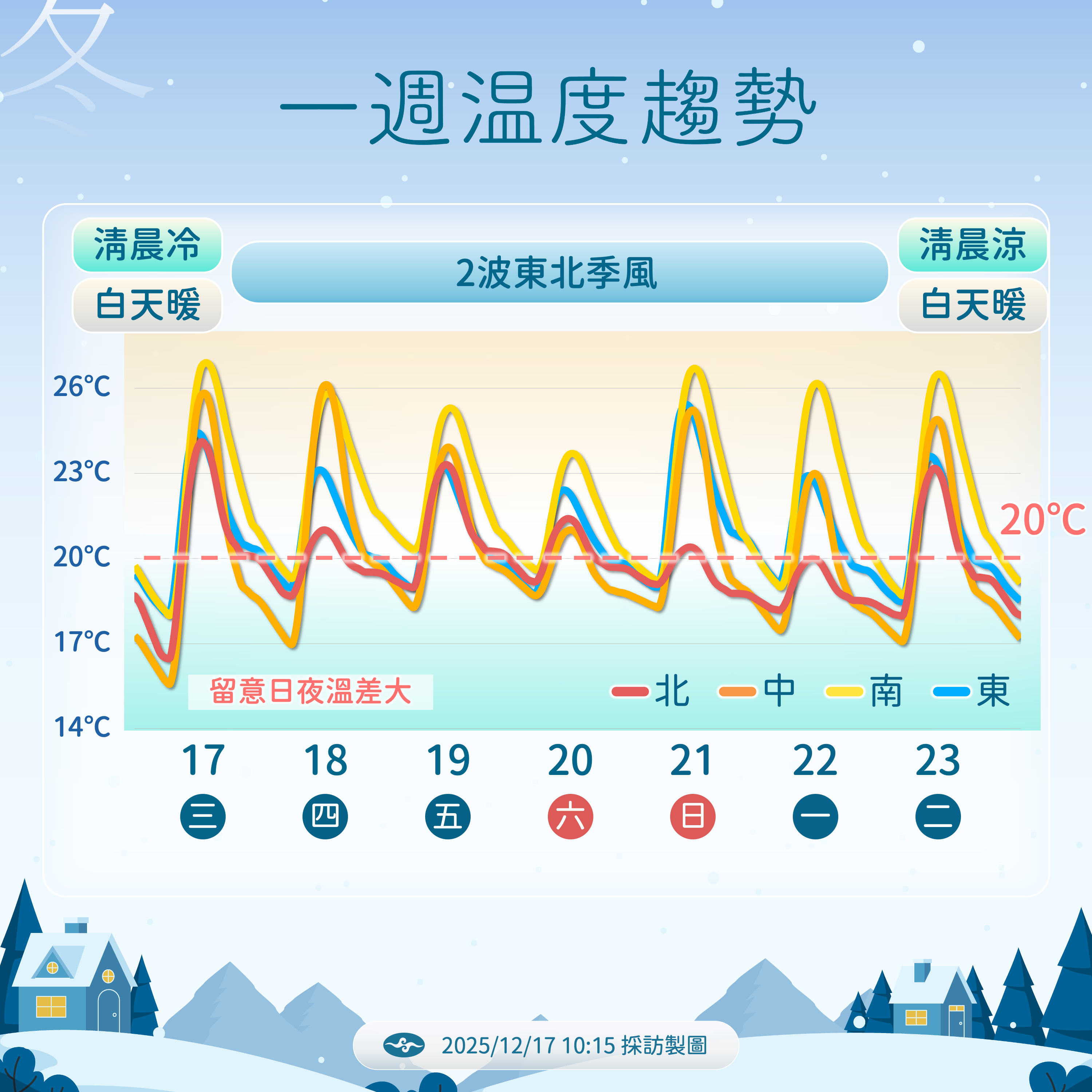 ▲▼未來一周天氣。(圖/氣象署提供)