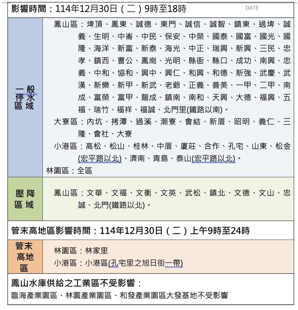 ▲▼高雄12月30日停水範圍。(圖/翻攝自自來水公司官網)