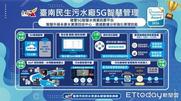 ▲台南市政府智慧發展中心推動城市數據治理,透過跨機關資料整合,落實身障停車平權並提升行政與執法效率。(記者林東良翻攝,下同)