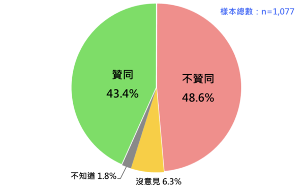 ▲▼總統賴清德總統聲望。(圖/台灣民意基金會提供)