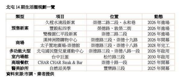 ▲▼ 。(圖/記者陳筱惠攝)