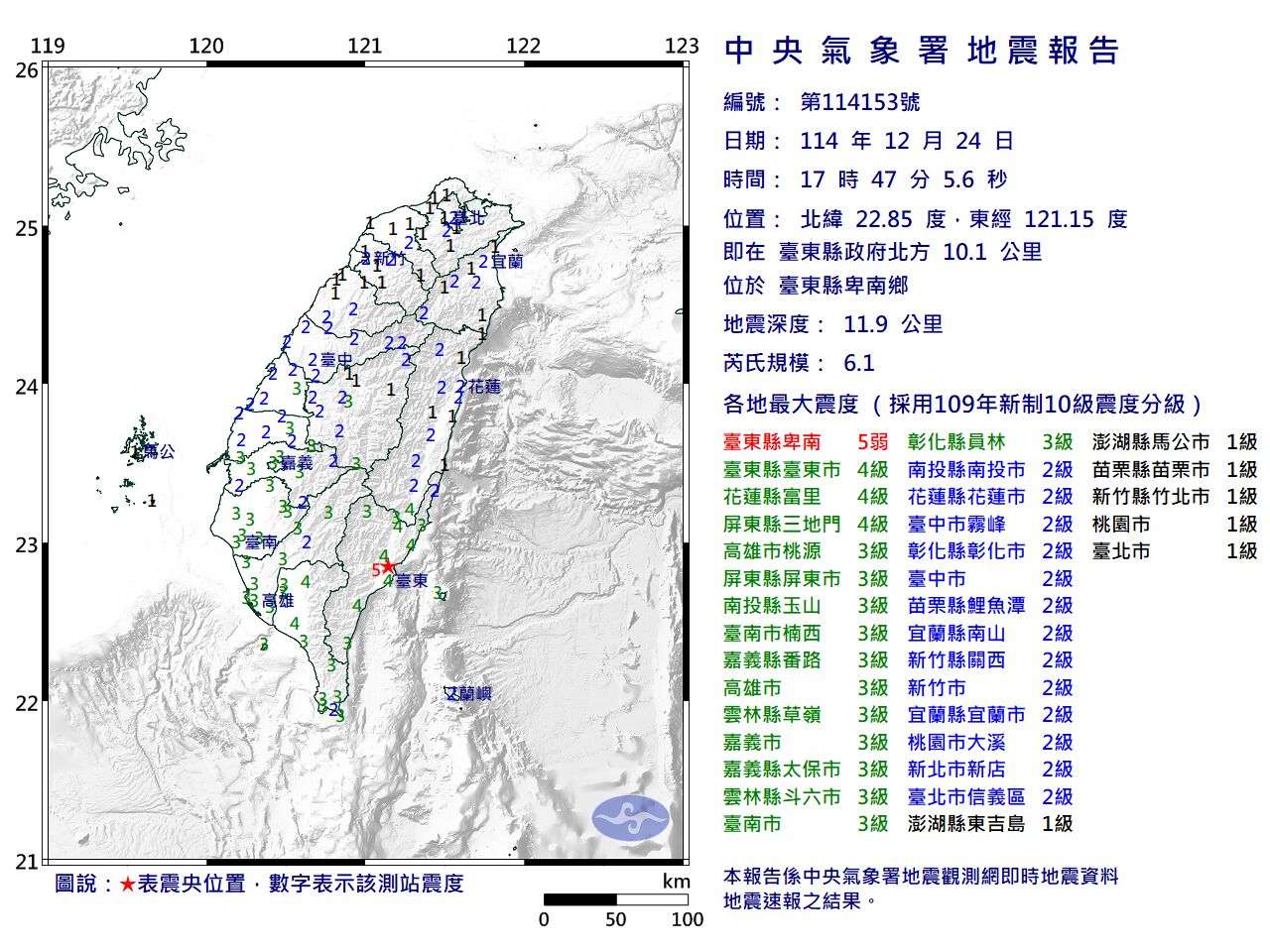 快訊/17:47台東卑南規模6.1「極淺層地震」 最大震度5弱