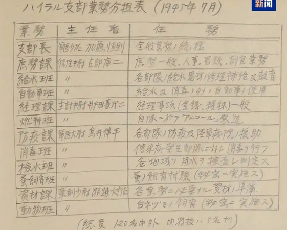 ▲▼ 731、培養跳蚤、細菌戰、活人實驗、馬路大 。(圖/翻攝 央視)