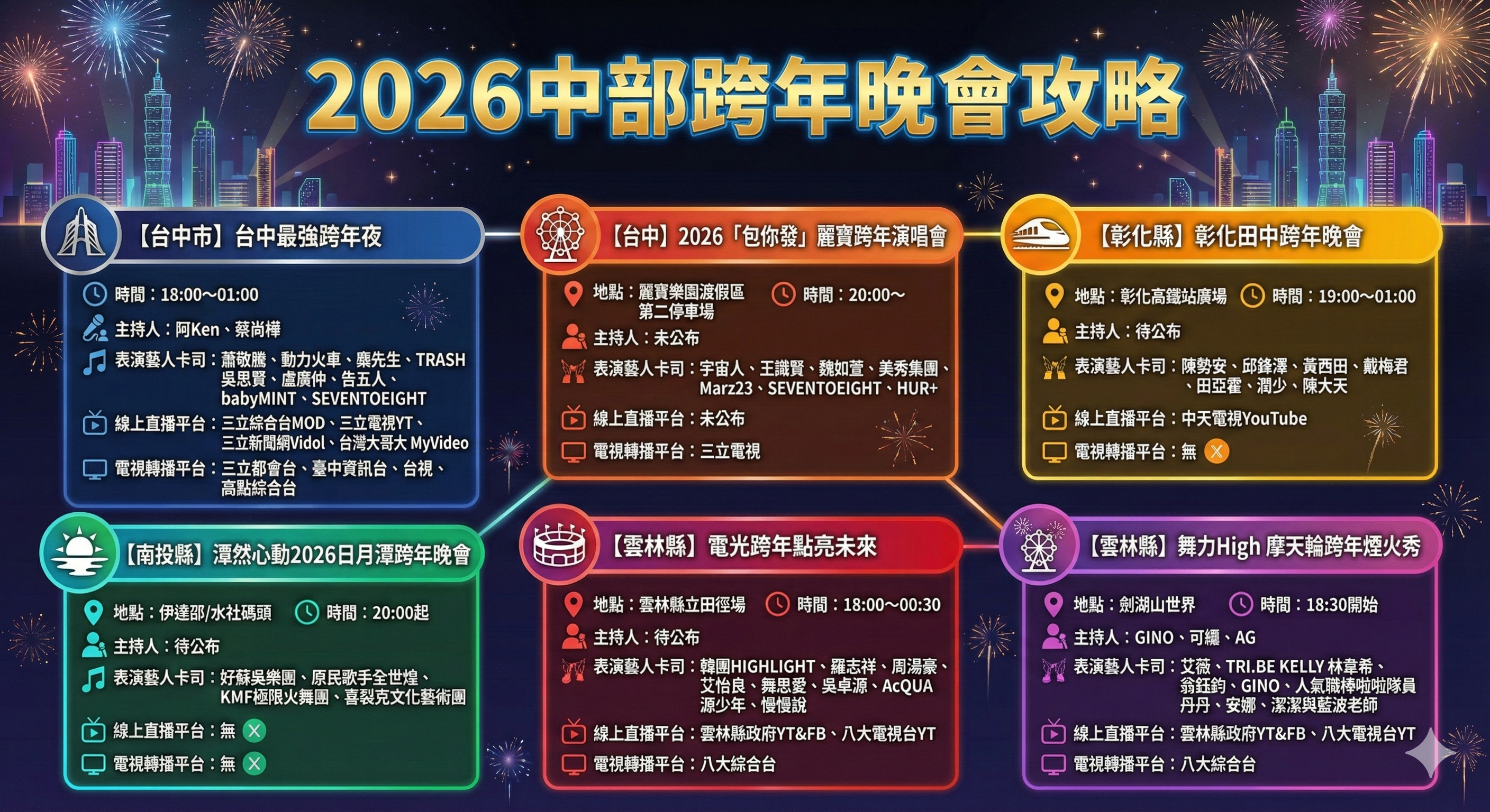 ▲2026跨年活動。(圖/記者田暐瑋製表)