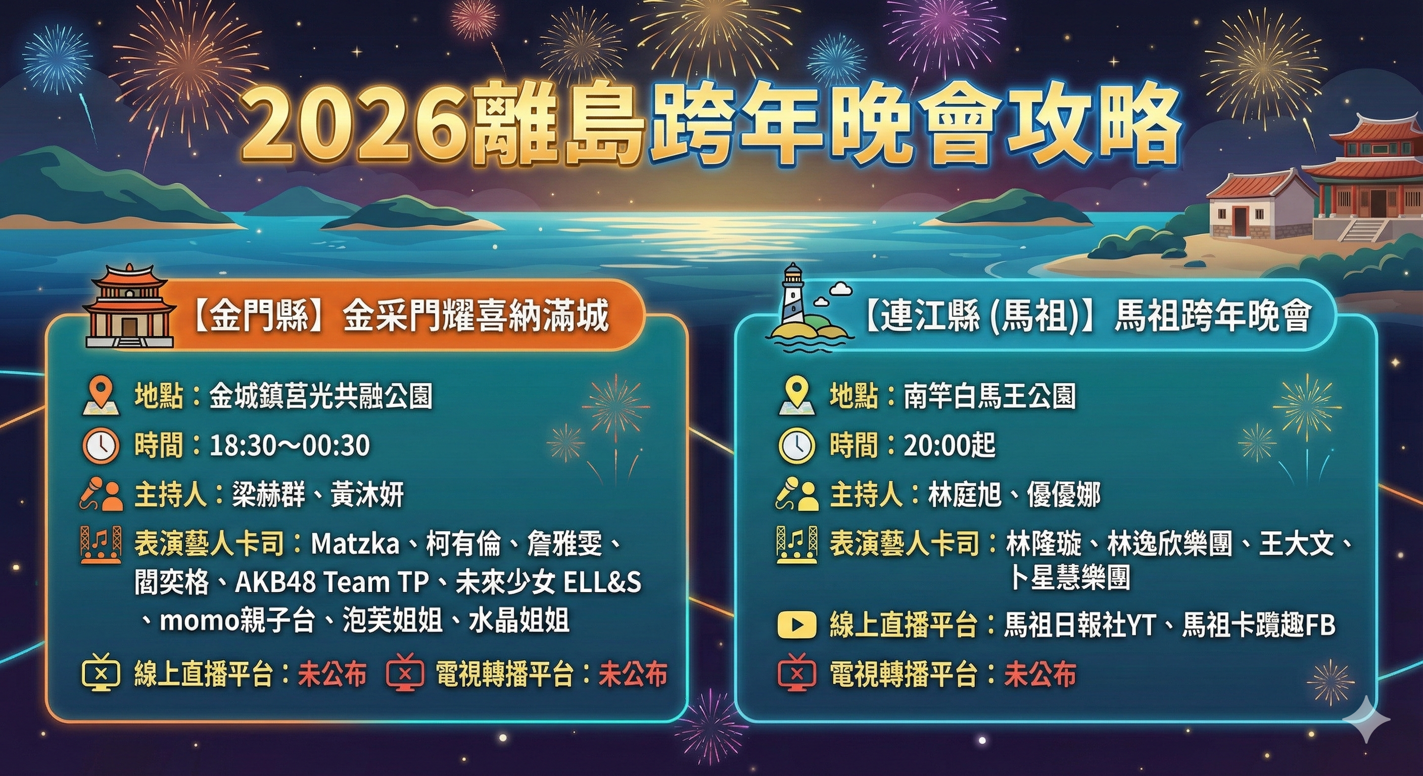 ▲2026跨年活動。(圖/記者田暐瑋製表)