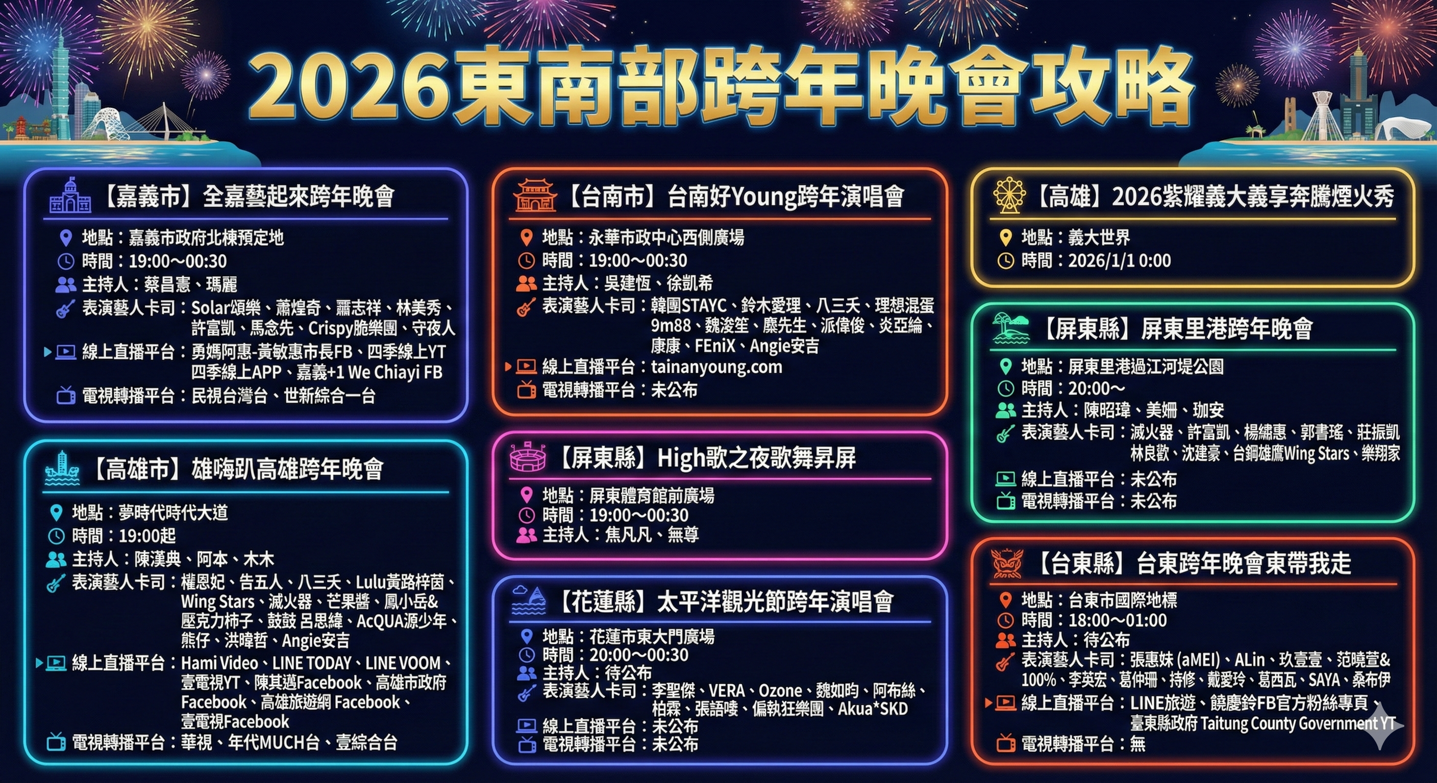 ▲2026跨年活動。(圖/記者田暐瑋製表)
