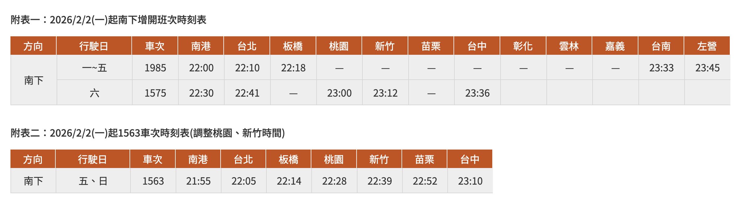 ▲▼高鐵明年2月2日起再增班,每周增開夜間時段南下列車共計6班次。(圖/高鐵提供)