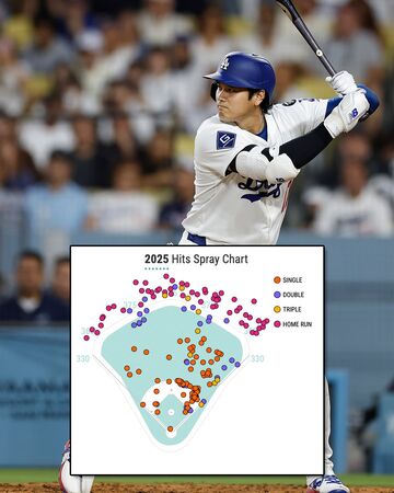 ▲大谷翔平全壘打數據。(圖/IG:MLB)