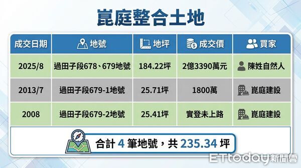 ▲▼ 。(圖/記者張雅雲攝)
