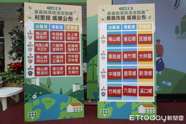 ▲▼ 翁章梁揭曉114年度環境清潔競賽成績 第一名獎金100萬 。(圖/嘉義縣政府提供)