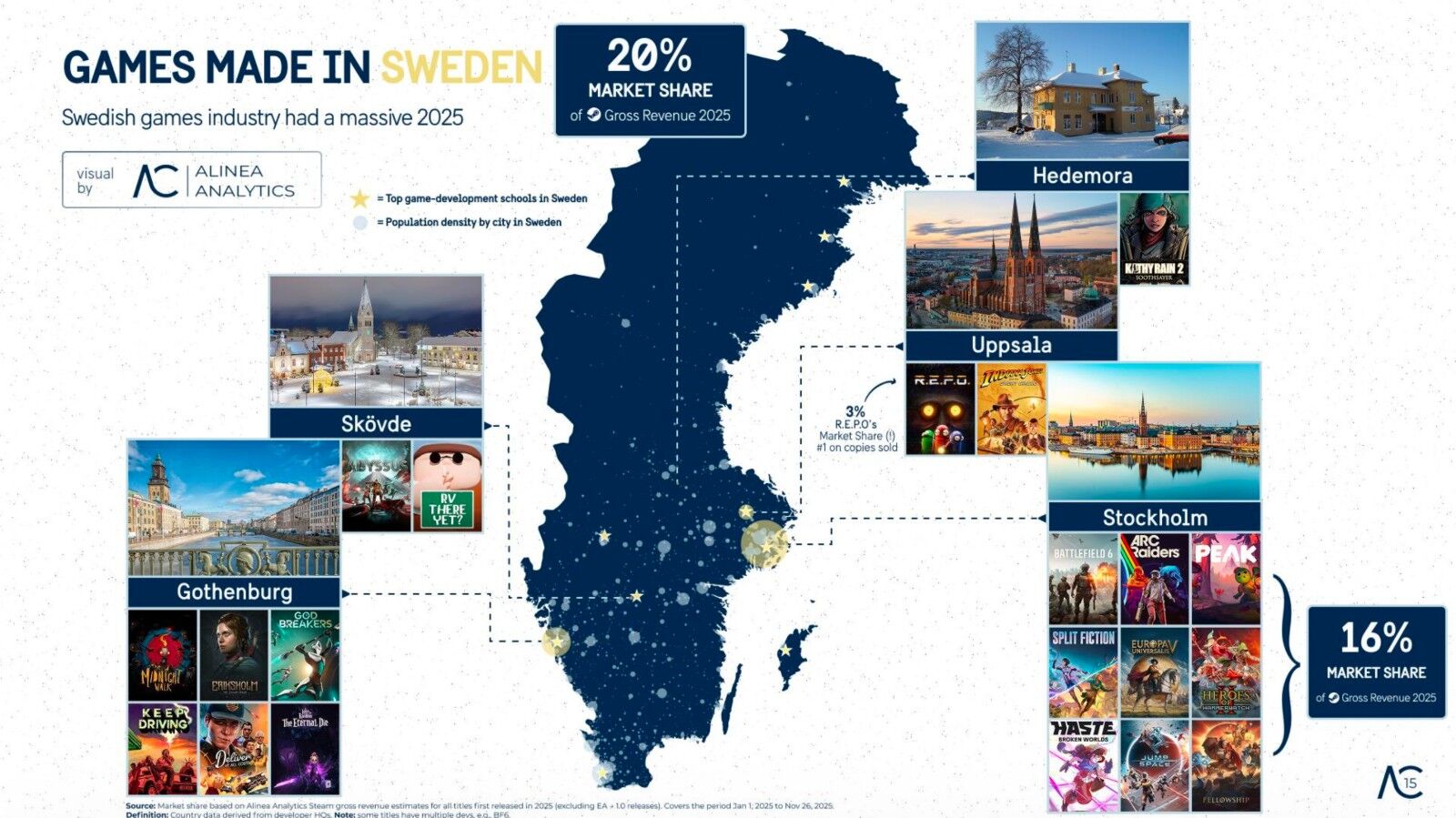 ▲▼Steam分析。(圖/翻攝自官網)