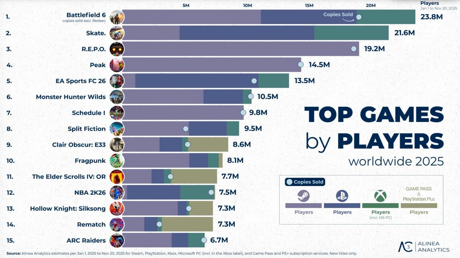 ▲▼Steam分析。(圖/翻攝自官網)