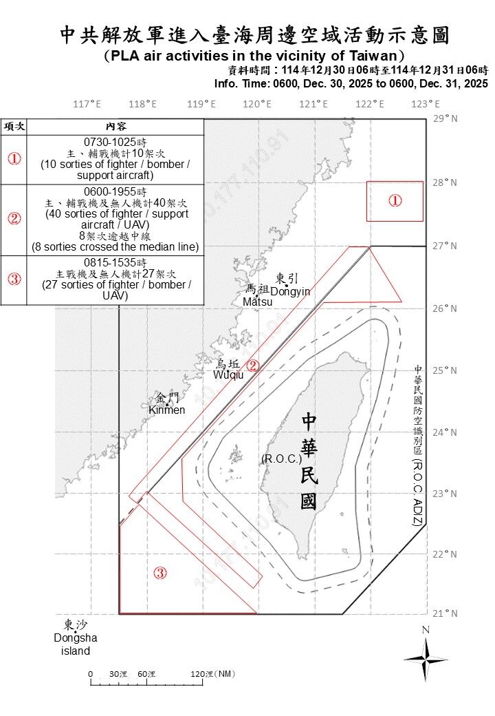 ▲國防部31日公布共機、艦擾台活動示意圖。(圖/國防部提供)