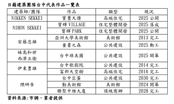 ▲▼ 。(圖/記者陳筱惠攝)