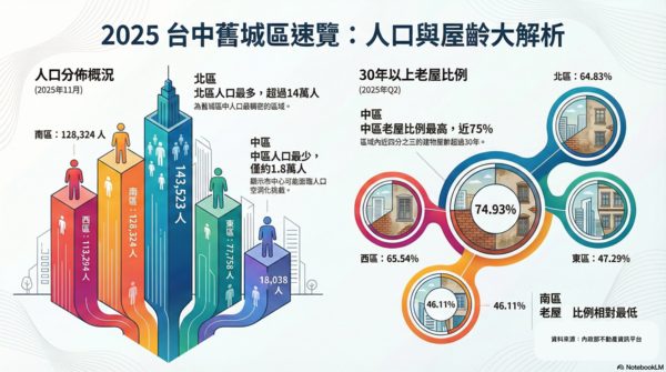 ▲▼ 。(AI協作圖/記者陳筱惠製作,經編輯審核)