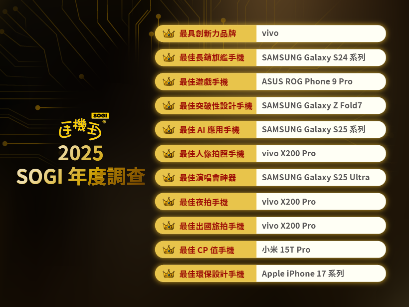 ▲▼ 。(圖/手機王提供)