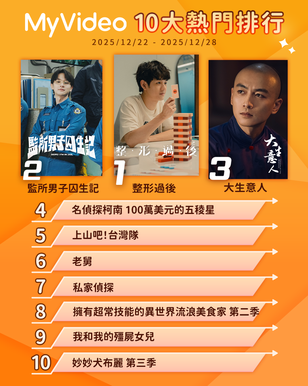 ▲▼MyVideo收視週榜(12/22-12/28)。(圖/MyVideo提供)