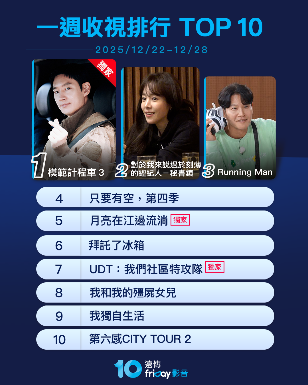 ▲▼friDay影音收視週榜(12/22-12/28)。(圖/friDay影音提供)