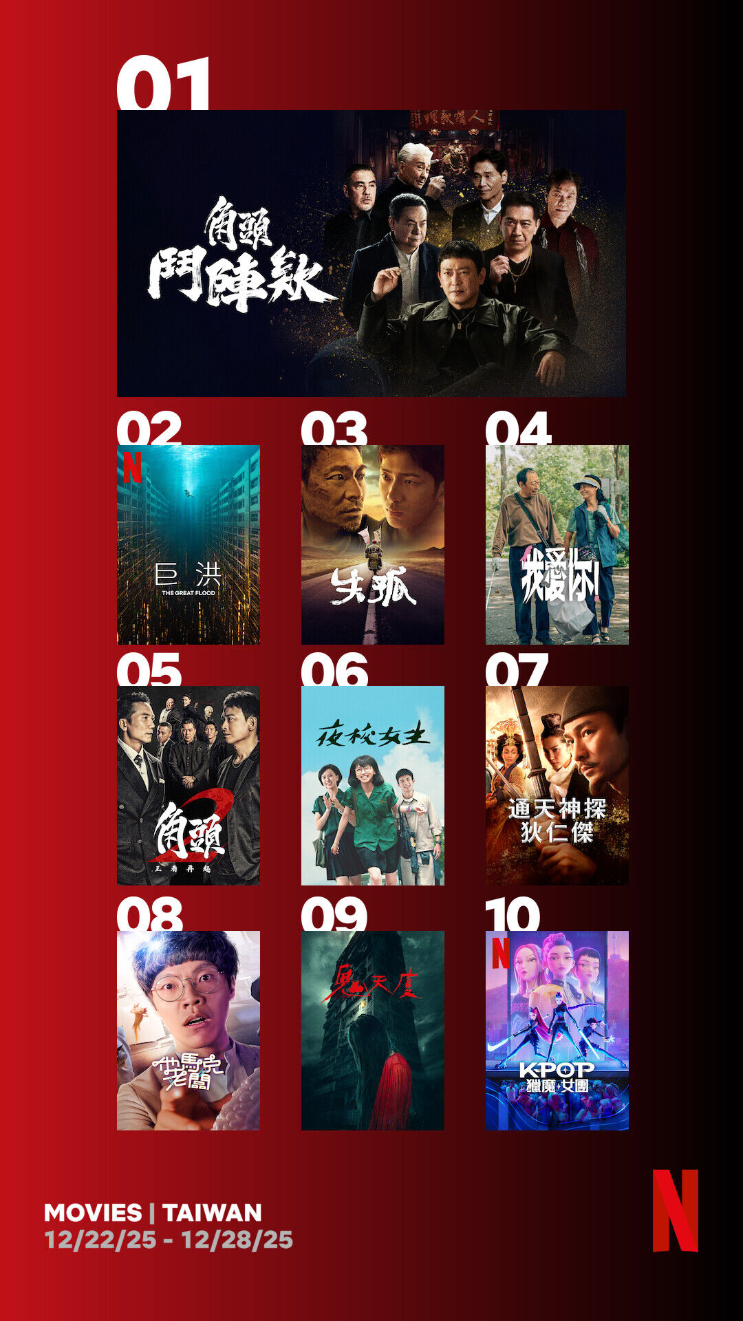 ▲▼Netflix電影週榜(12/22-12/28)。(圖/iQIYI提供)