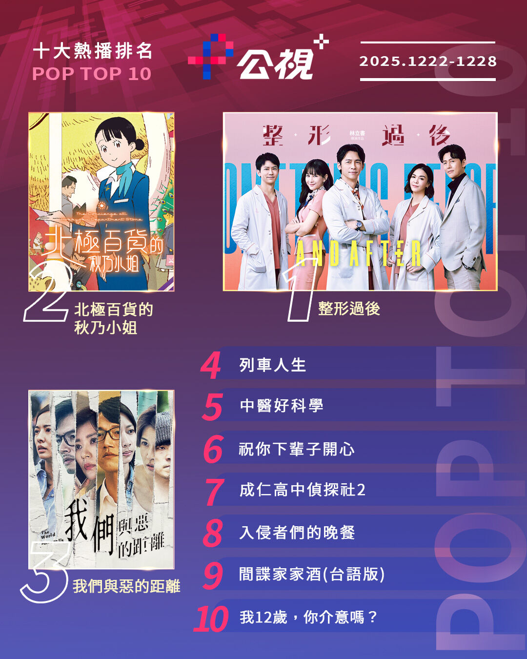 ▲▼公視+收視週榜(12/22-12/28)。(圖/公視+提供)