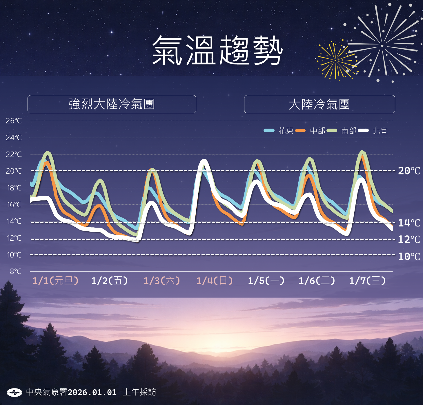 ▲▼天氣。(圖/氣象署提供)