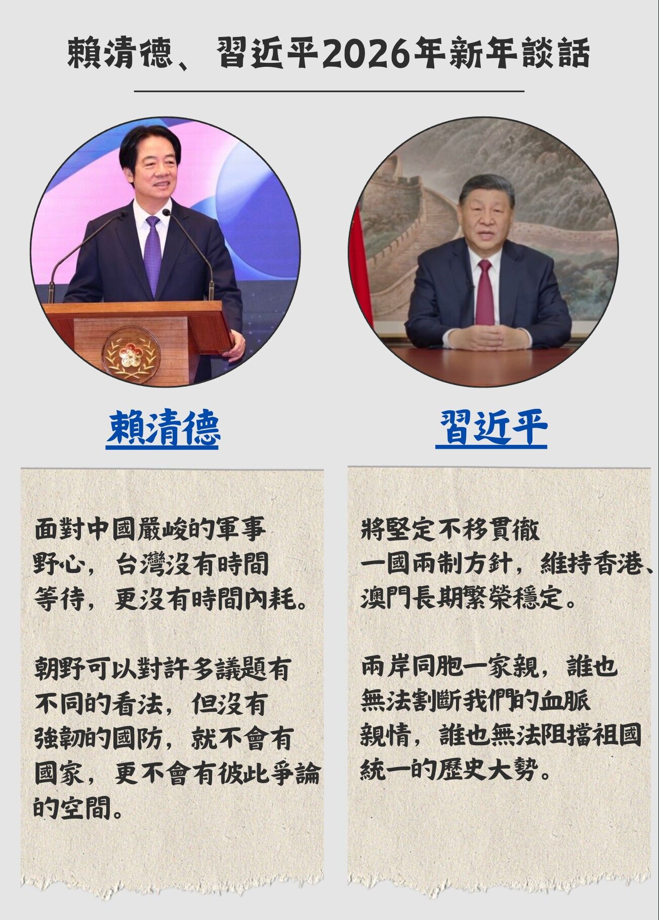 ▲▼總統賴清德、中國國家主席習近平新年談話重點。(AI協作圖/記者陶本和製作,經編輯審核)