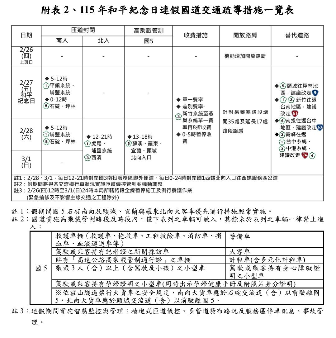 ▲▼春節及228國道疏運措施。(圖/高公局提供)