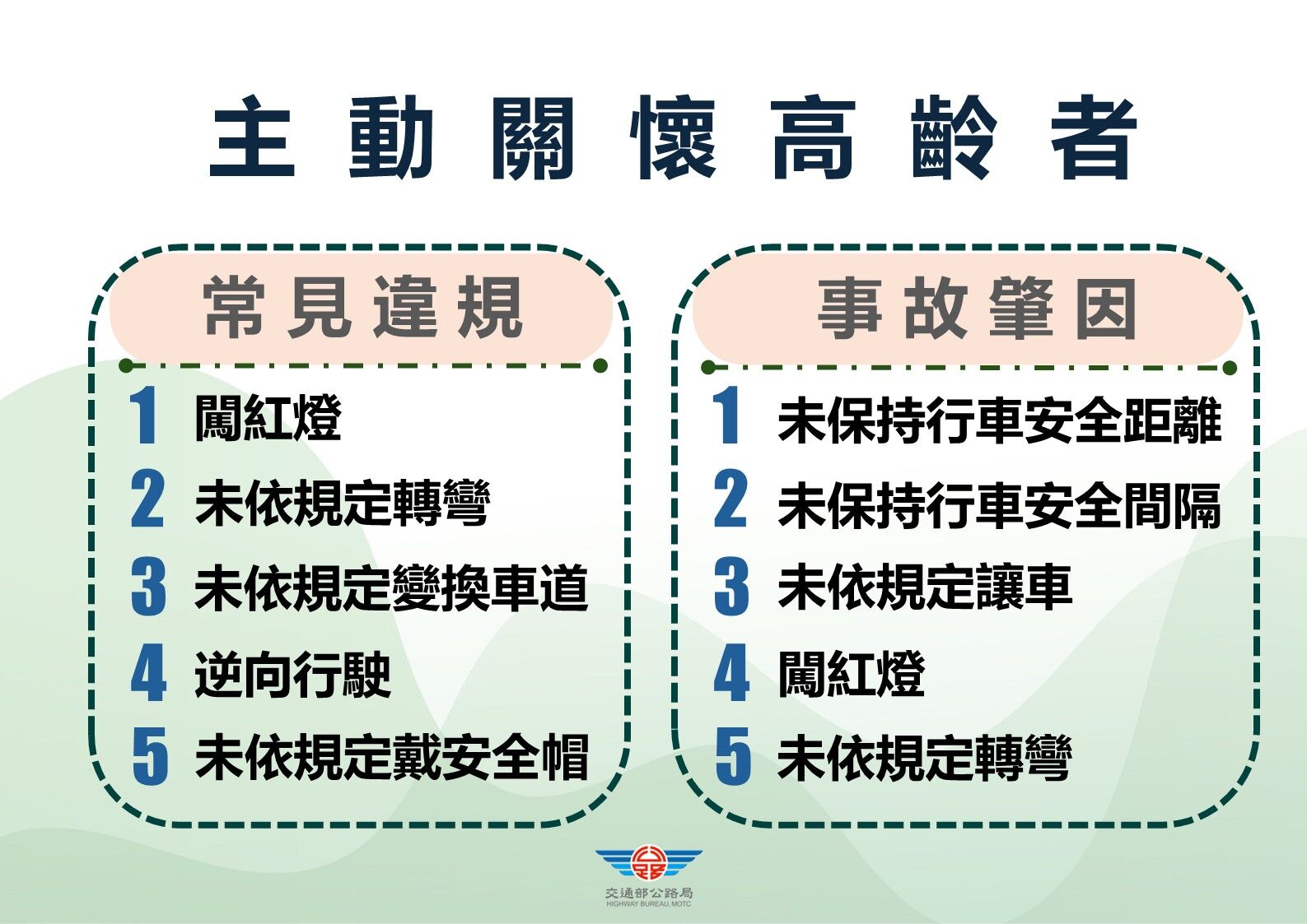 ▲▼115年1月駕照管理改革措施。(圖/公路局提供)