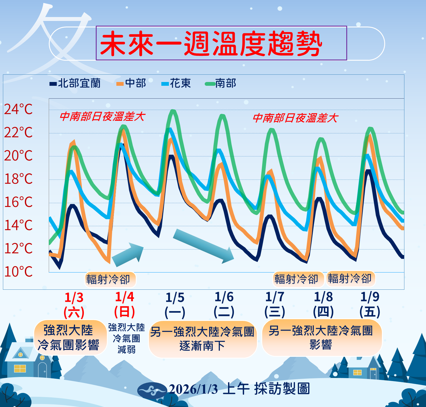 ▲▼天氣。(圖/氣象署提供)