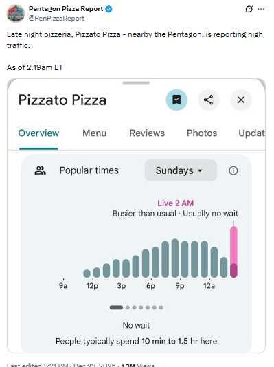 半夜披薩飆單竟是軍事信號?美軍空襲委內瑞拉 非官方數據暗示地緣衝突升級