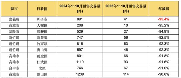 ▲▼ 。(圖/永慶提供)