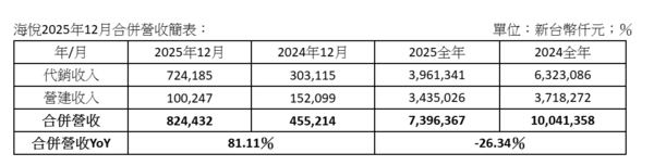 ▲▼海悅表現。(圖/業者提供)