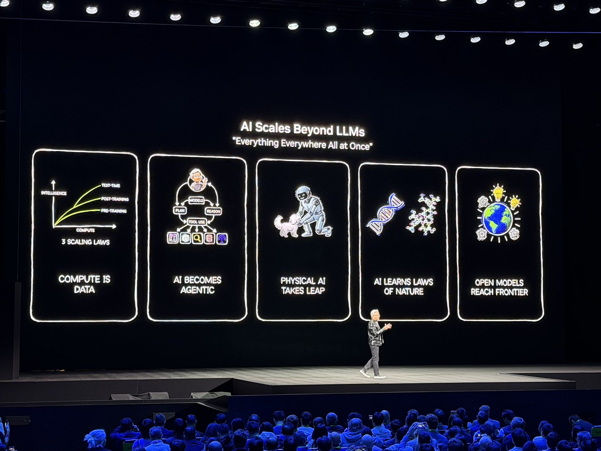 ▲黃仁勳登台CES 2026。(圖/翻攝X)