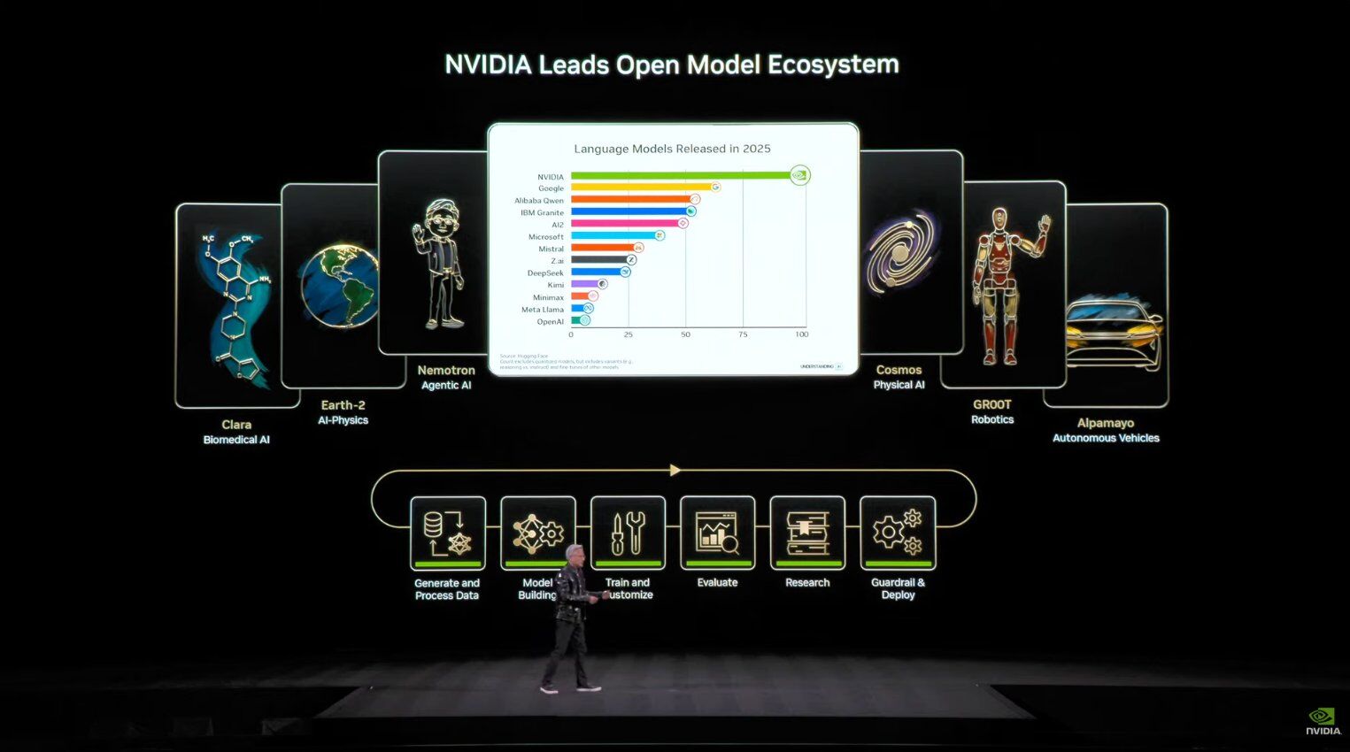 ▲▼黃仁勳登台CES 2026。(圖/翻攝X)