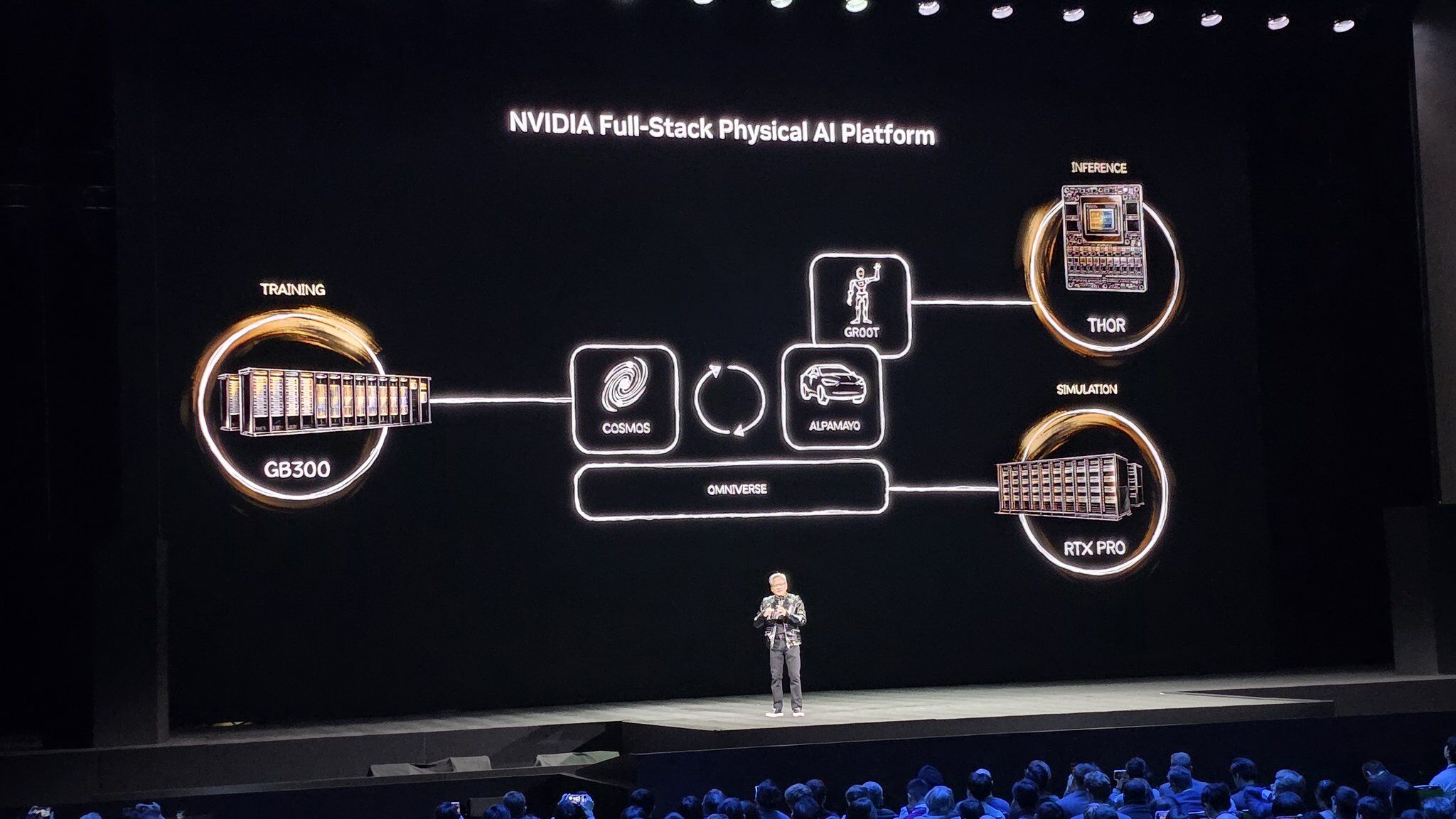 ▲▼黃仁勳登台CES 2026。(圖/翻攝X)