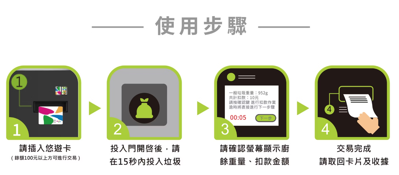 ▲▼雙北「24小時丟垃圾」免追垃圾車! 神秘機台被上班族讚爆。(圖/翻攝自官網)