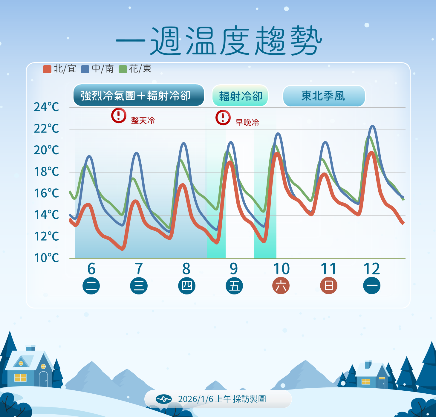 ▲▼未來一周天氣。(圖/氣象署提供)