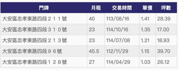▲▼ 。(表/記者項瀚製)