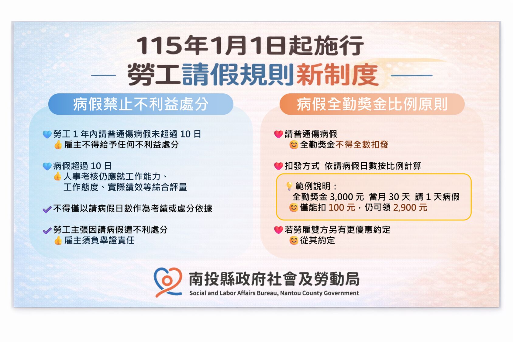 ▲勞工請假規則新制度上路,請病假還是有全勤獎金。(圖/南投縣政府提供)
