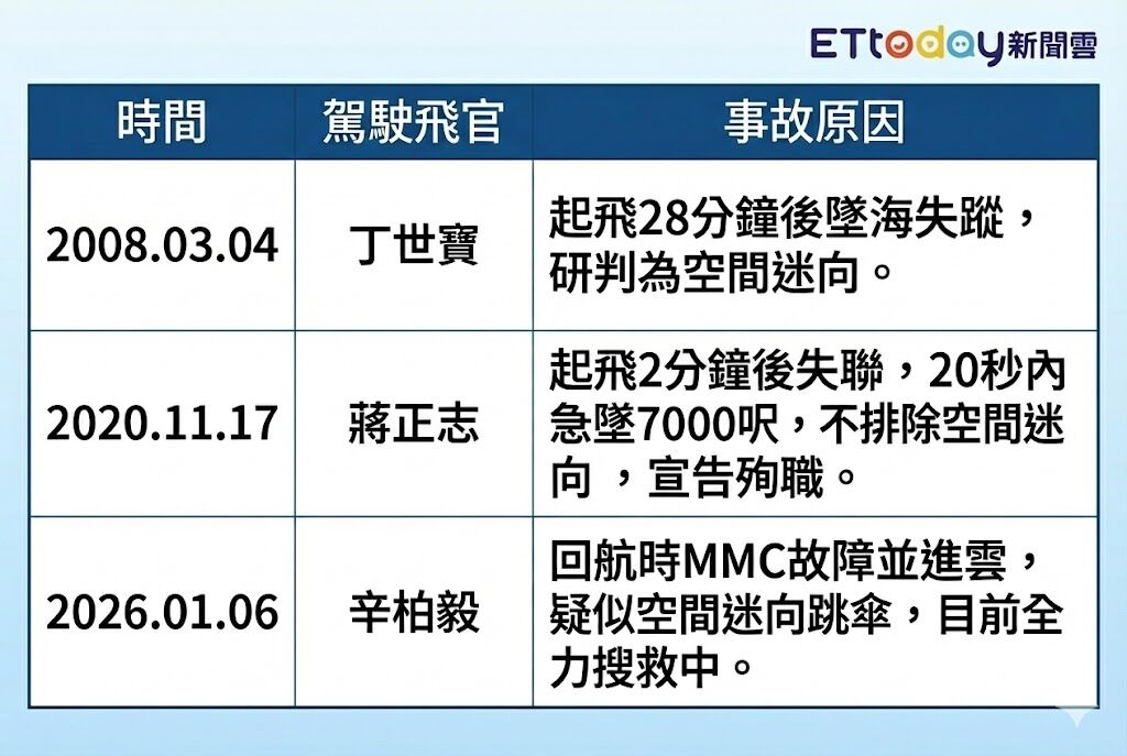 ▲▼ 。(AI協作圖/記者曾筠淇製作,經編輯審核)