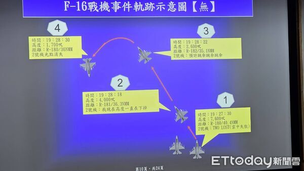 ▲▼飛官辛柏毅駕駛F-16V戰機失聯,空軍召開記者會說明狀況。(圖/記者呂佳賢攝)
