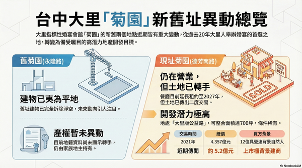 ▲▼ 。(AI協作圖/記者陳筱惠製作,經編輯審核)
