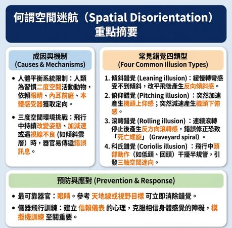 ▲▼一次解析何謂「空間迷向」。(AI協作圖/記者陶本和製作,經編輯審核)