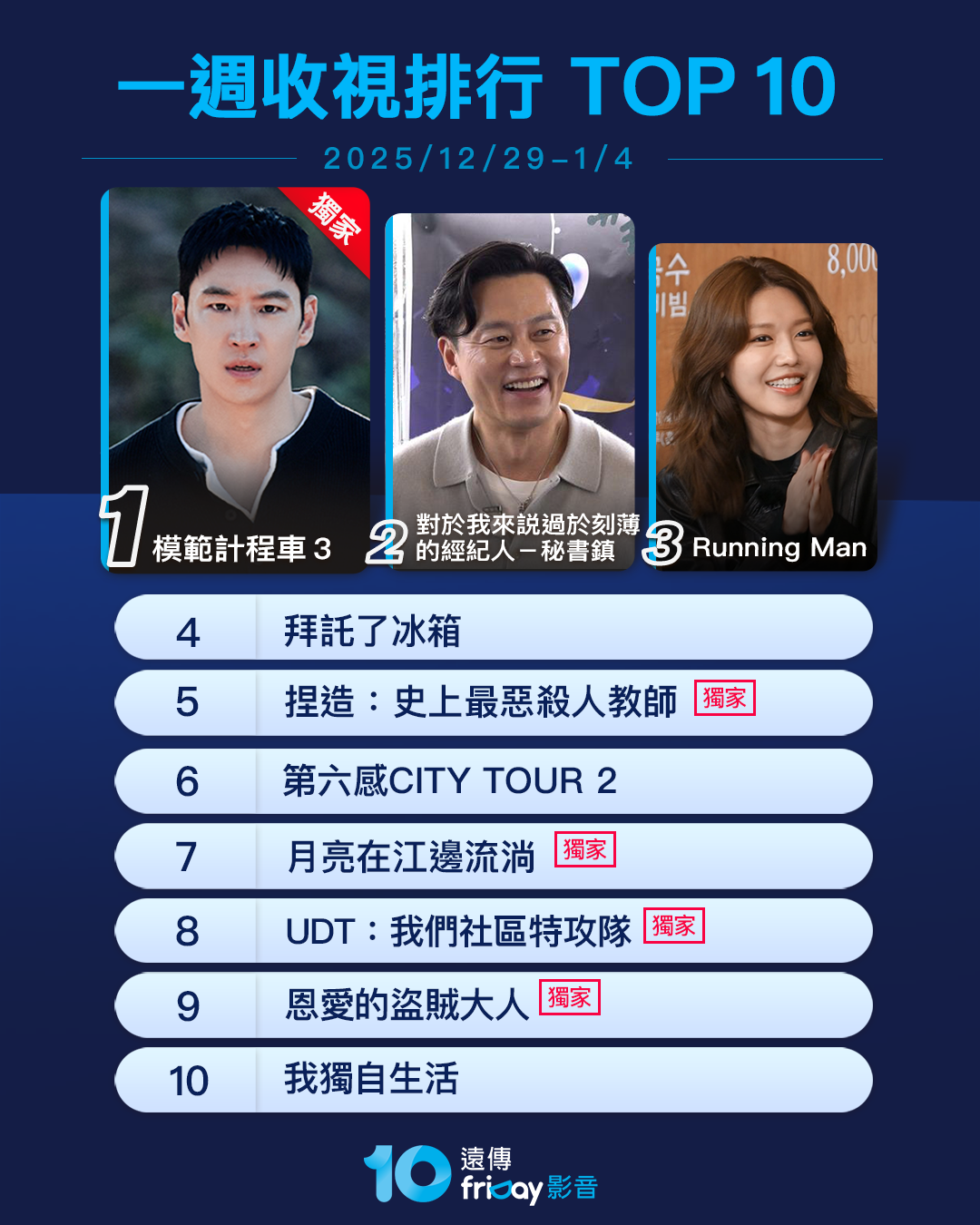 ▲▼friDay影音收視週榜(12/29-01/04)。(圖/friDay影音提供)