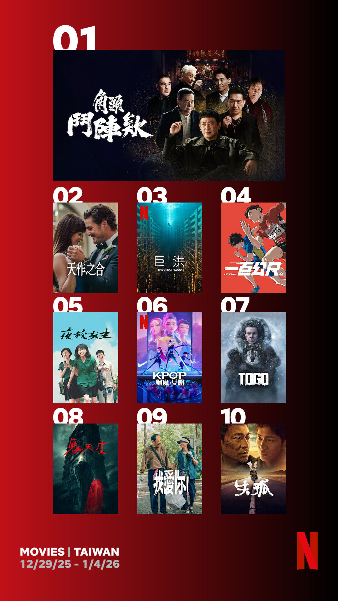▲▼Netflix收視週榜(12/29-01/04)。(圖/Netflix提供)
