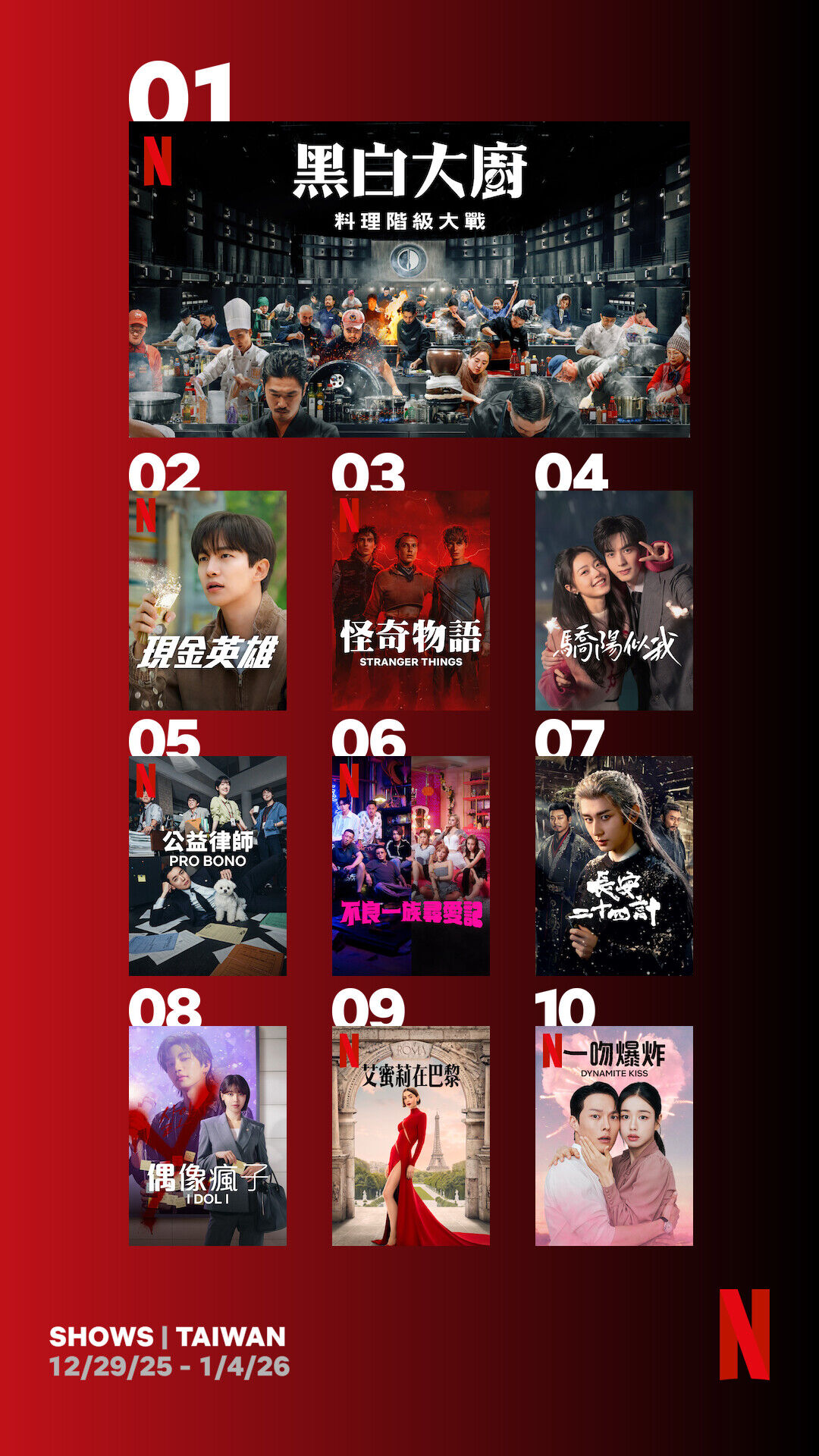 ▲▼Netflix收視週榜(12/29-01/04)。(圖/Netflix提供)